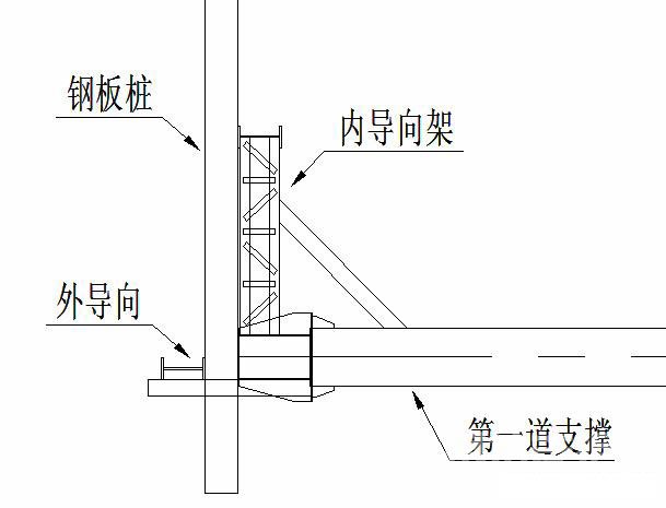 贺州钢板桩围护安全技术交底